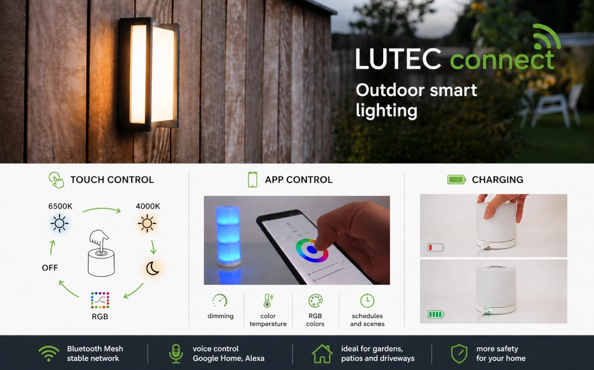LUTEC Connect – smart utomhusbelysning